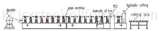 웨더 보드 시트 Cladding 성형 기계 벽 Cladding 기계